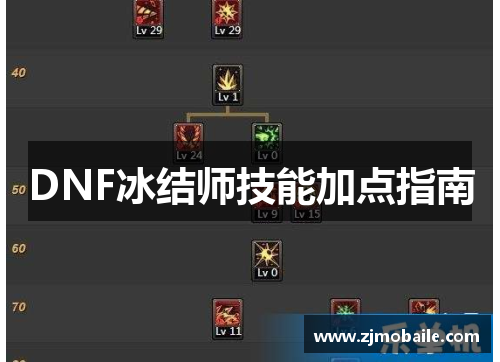 DNF冰结师技能加点指南